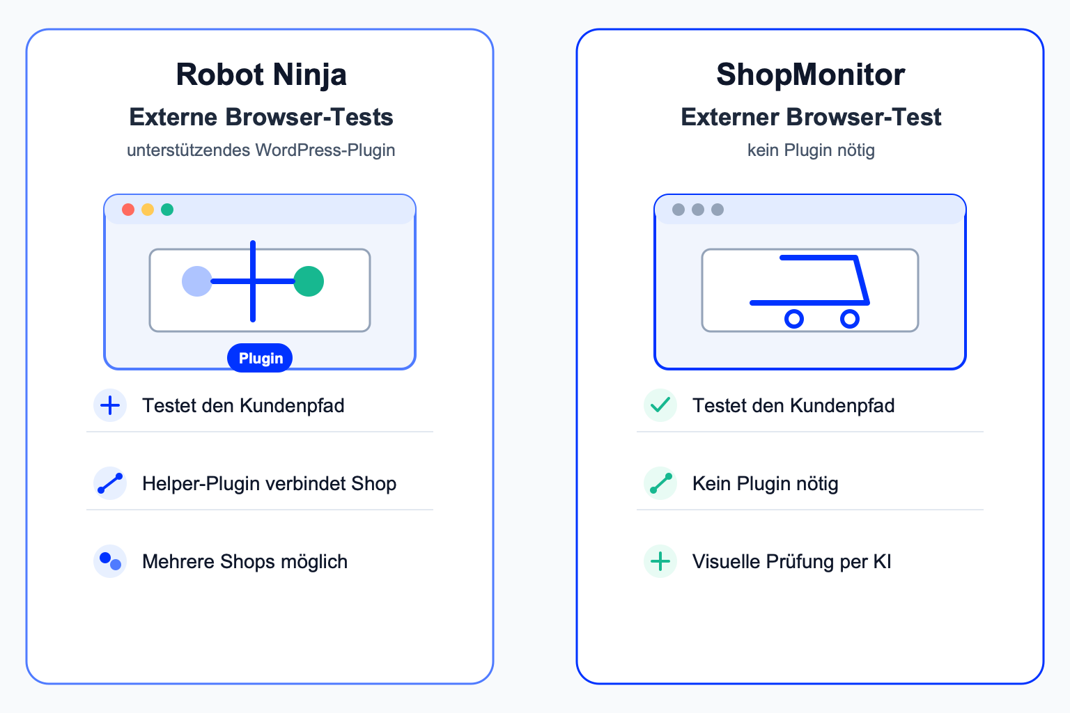 Infografik: Helper-Plugin für Robot Ninja im Vergleich zu einem externen Browser-Test