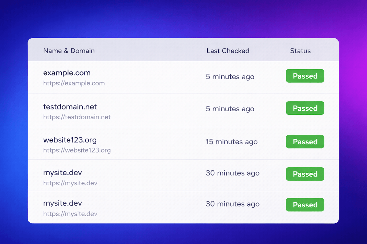 Screenshot of the ShopMonitor dashboard showing a successful checkout test and status Screenshot of the ShopMonitor dashboard showing a successful checkout test and status